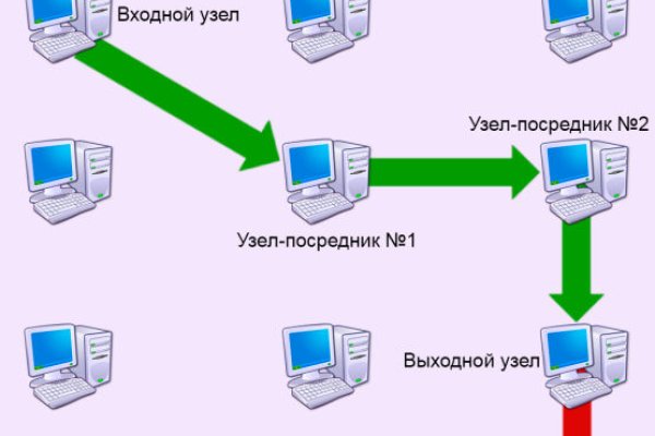 Как открыть ссылку с кракена