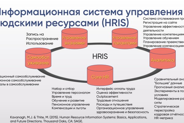 Кракен сайт 14