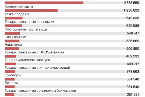 Оригинальный сайт кракен