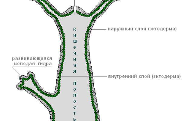 Кракен рынок сайт