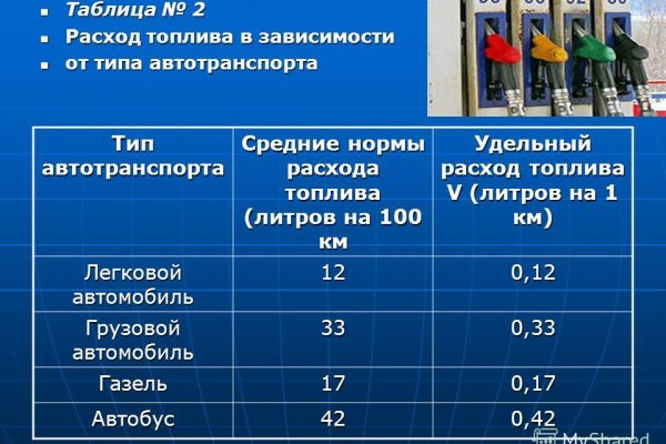 Vk8 at кракен