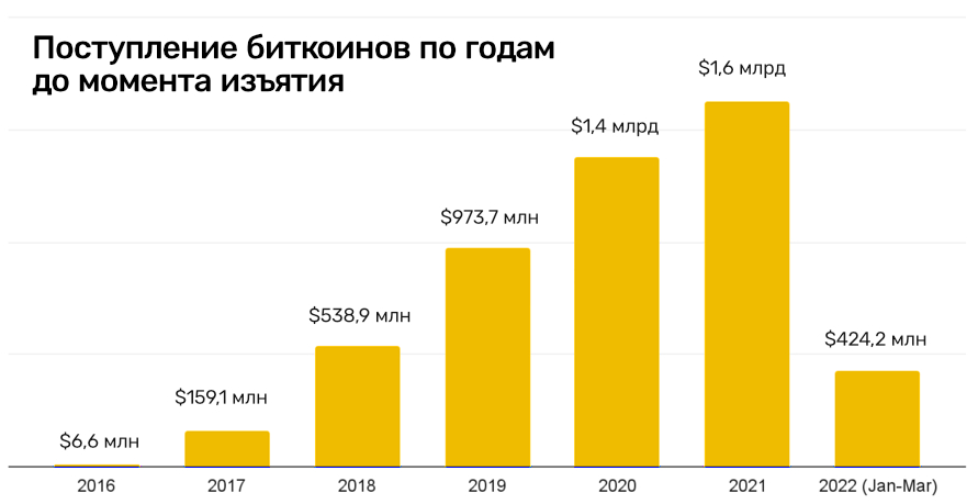 Гидра кракен